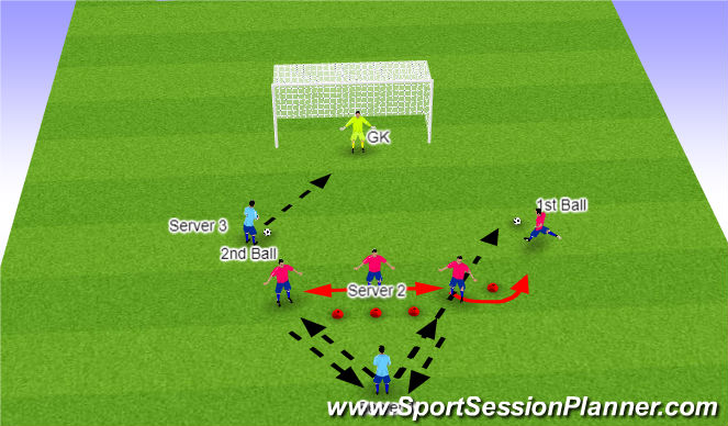 Football/Soccer Session Plan Drill (Colour): Footwork/Shot Stopping/Reactions
