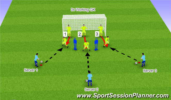 Football/Soccer Session Plan Drill (Colour): Footwork/Handling/Shots