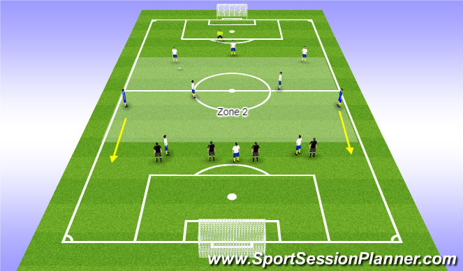 Football/Soccer Session Plan Drill (Colour): Zone 2, with the ball