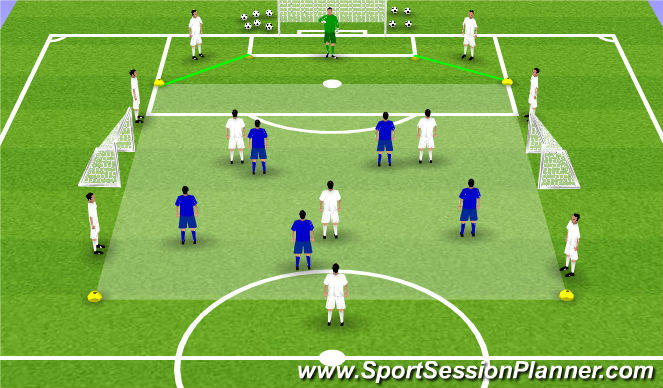 Football/Soccer Session Plan Drill (Colour): Positional Game