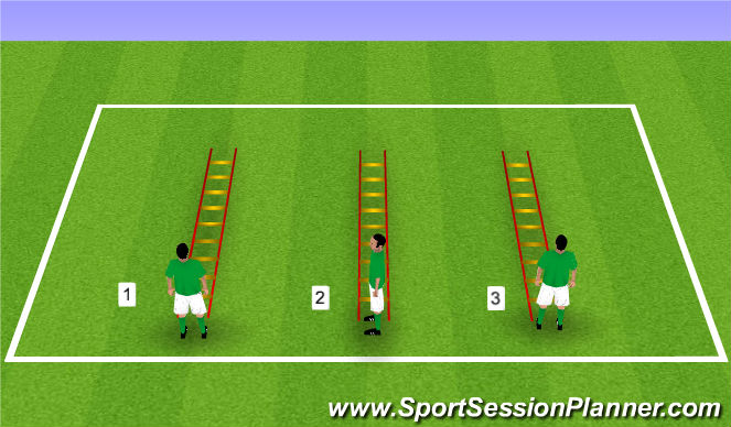 Football/Soccer Session Plan Drill (Colour): Ladder Drills