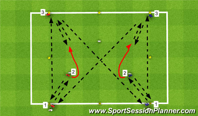 Football/Soccer Session Plan Drill (Colour): Tech: Progression