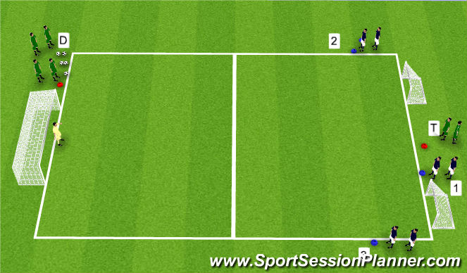 Football/Soccer Session Plan Drill (Colour): 3v1 to Small Goals w/trailing defender