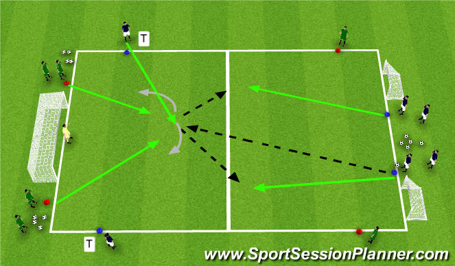 Football/Soccer Session Plan Drill (Colour): 3v2 Goal Counter Goal