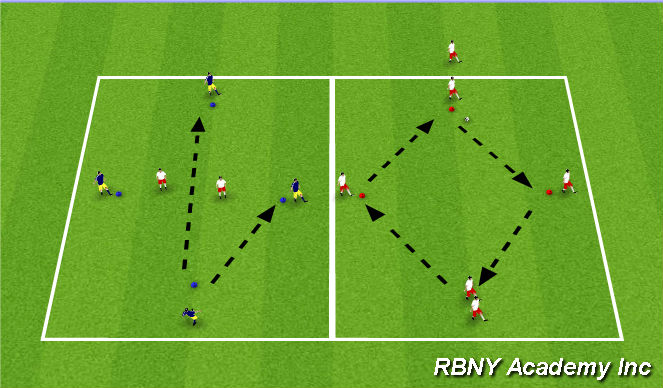 Football/Soccer Session Plan Drill (Colour): Introduction
