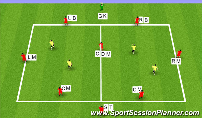 Football/Soccer Session Plan Drill (Colour): Screen 3
