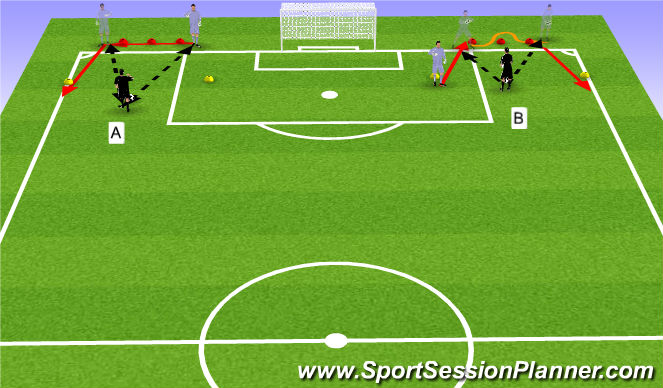 Football/Soccer Session Plan Drill (Colour): GK-Coach