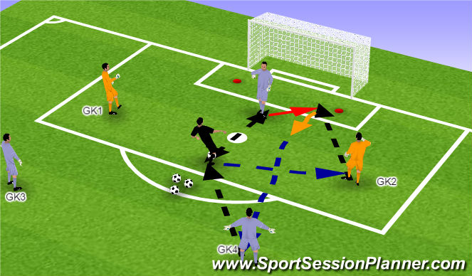 Football/Soccer Session Plan Drill (Colour): GK-Coach - GKs