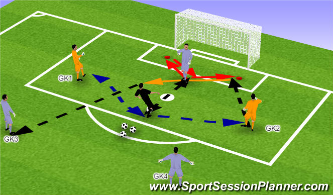 Football/Soccer Session Plan Drill (Colour): GK-Coach-Field Players (GKs)