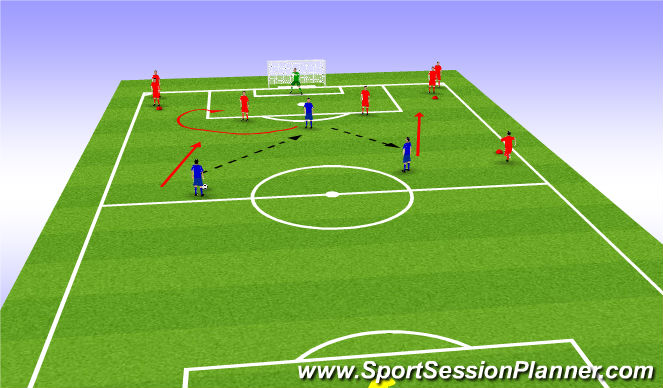 Football/Soccer Session Plan Drill (Colour): 3 vs 2 attacking
