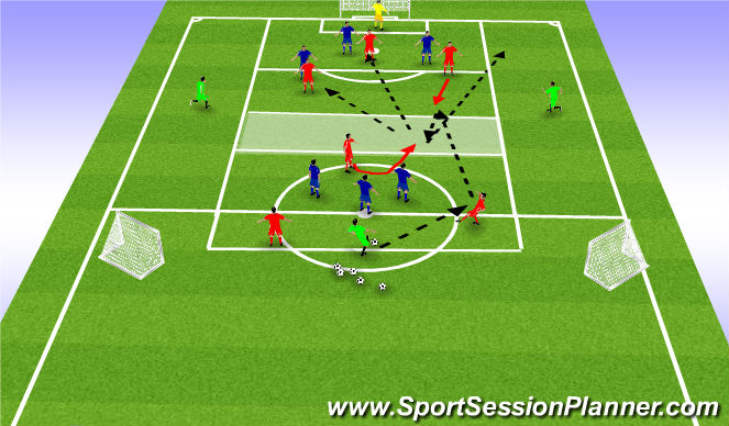 Football/Soccer Session Plan Drill (Colour): Game Related