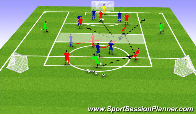 Football/Soccer Session Plan Drill (Colour): Progression 1