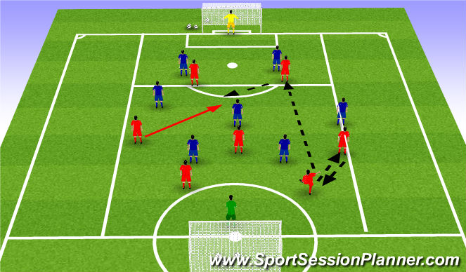 Football/Soccer Session Plan Drill (Colour): Conditioned Game