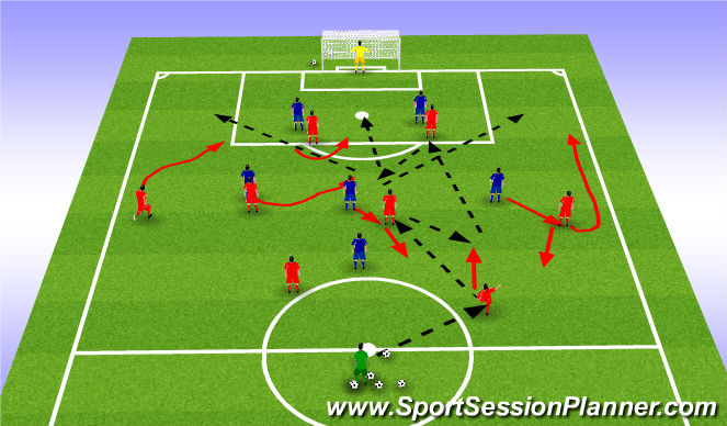 Football/Soccer Session Plan Drill (Colour): Phase of Play 1