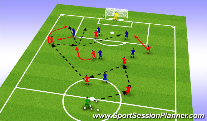 Football/Soccer Session Plan Drill (Colour): Phase of play 2