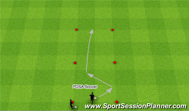 Football/Soccer Session Plan Drill (Colour): The Magic 5 - Messi