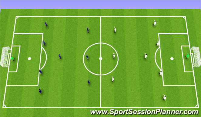 Football/Soccer Session Plan Drill (Colour): Final Game