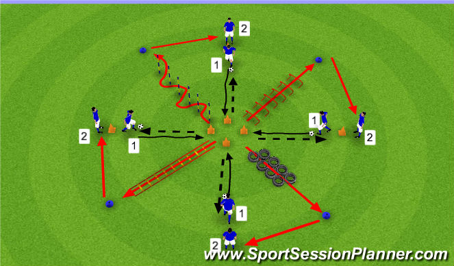 Football/Soccer Session Plan Drill (Colour): Cirquittraining met bal