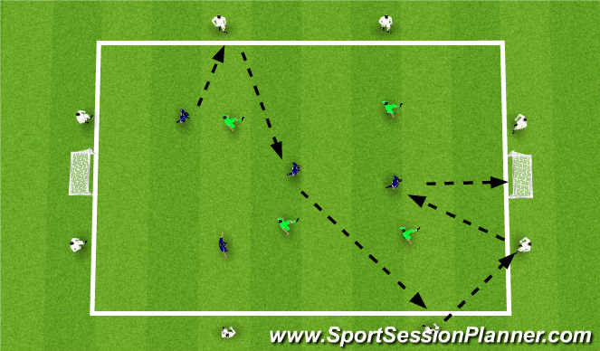 Football/Soccer Session Plan Drill (Colour): Learning Phase