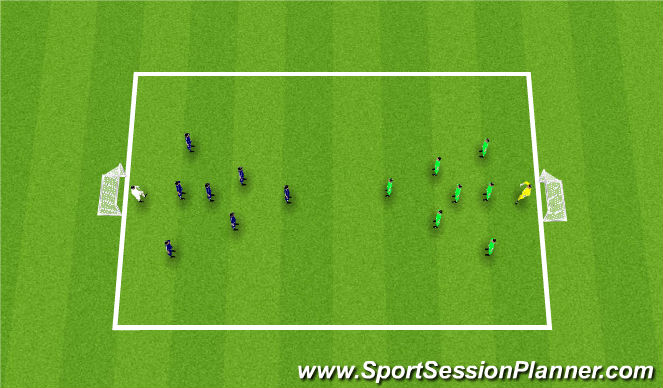 Football/Soccer Session Plan Drill (Colour): Implementation