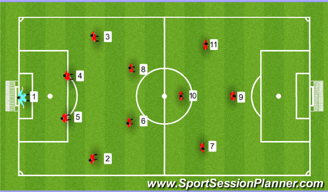 Football/Soccer Session Plan Drill (Colour): Starting Formation