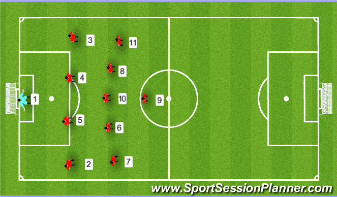 Football/Soccer Session Plan Drill (Colour): Defending