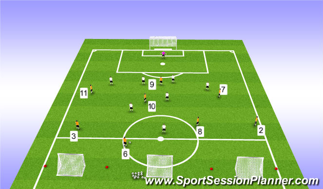 Football/Soccer Session Plan Drill (Colour): Orientation