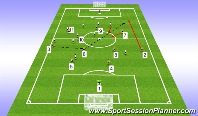 Football/Soccer Session Plan Drill (Colour): Implementation