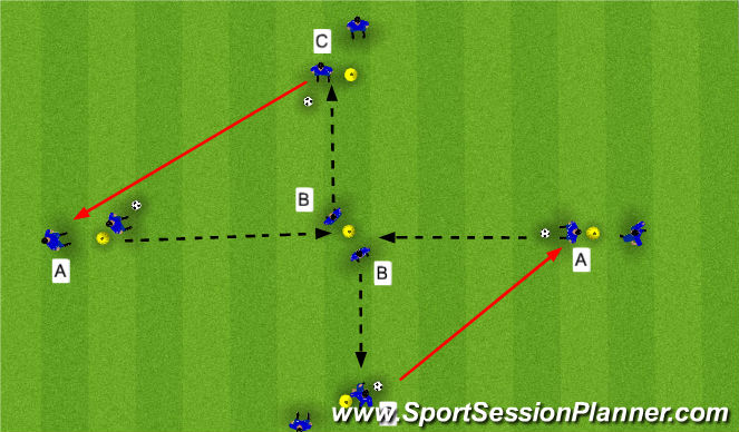 Football/Soccer Session Plan Drill (Colour): Dutch Diamond Dribbling/Passing