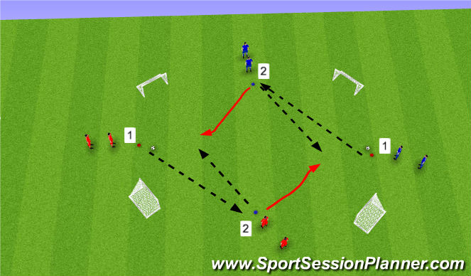 Football/Soccer Session Plan Drill (Colour): 1v1