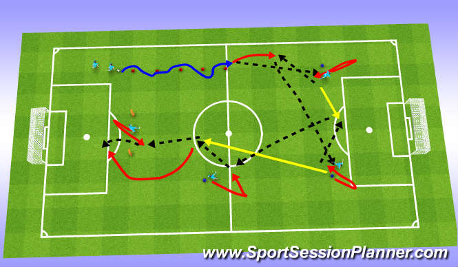 Football/Soccer Session Plan Drill (Colour): COMBINATION OVERLAPS