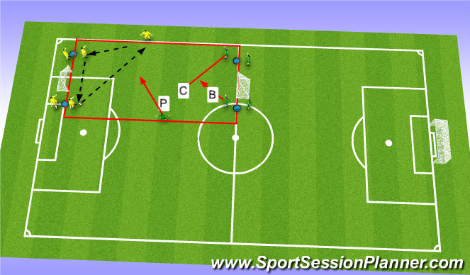 Football/Soccer Session Plan Drill (Colour): Tactical 3v3