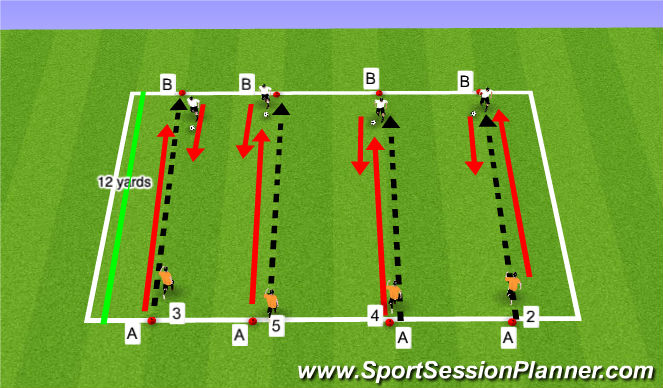 Football/Soccer Session Plan Drill (Colour): Technical Phase