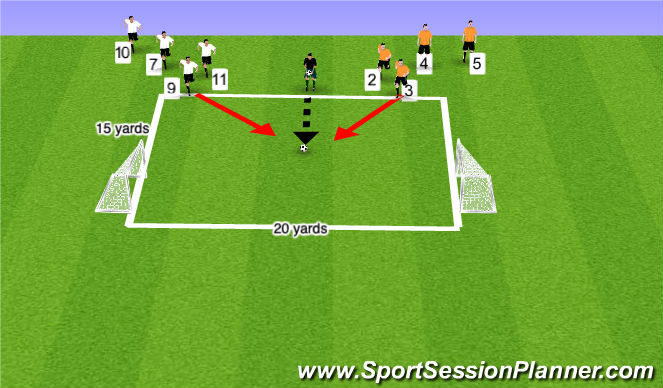 Football/Soccer Session Plan Drill (Colour): Tactical Phase 1v1