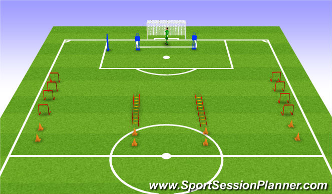 Football/Soccer Session Plan Drill (Colour): SAQ + Finishing