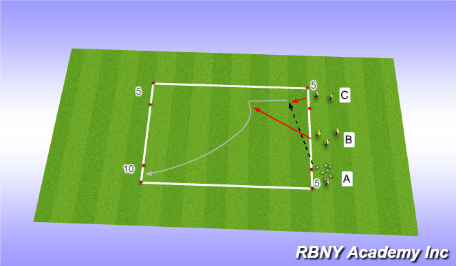 Football/Soccer Session Plan Drill (Colour): fully opposed