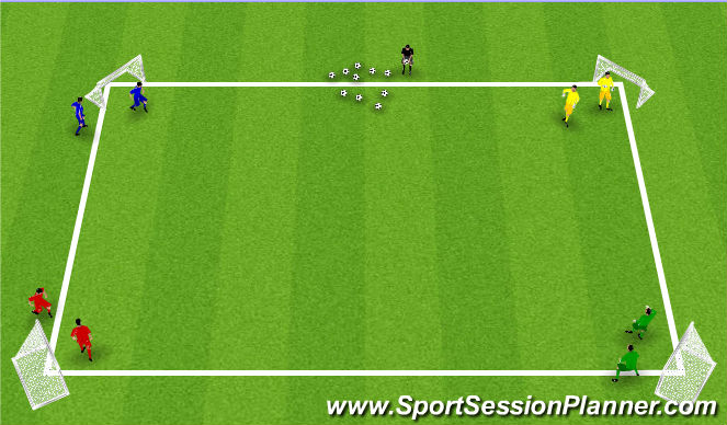 Football/Soccer Session Plan Drill (Colour): Dribble Gates to Goal
