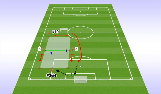 Football/Soccer Session Plan Drill (Colour): Positioning Game