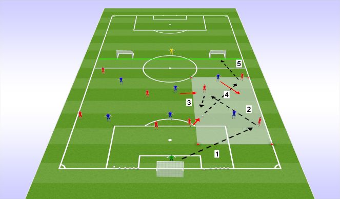 Football/Soccer Session Plan Drill (Colour): Game Training