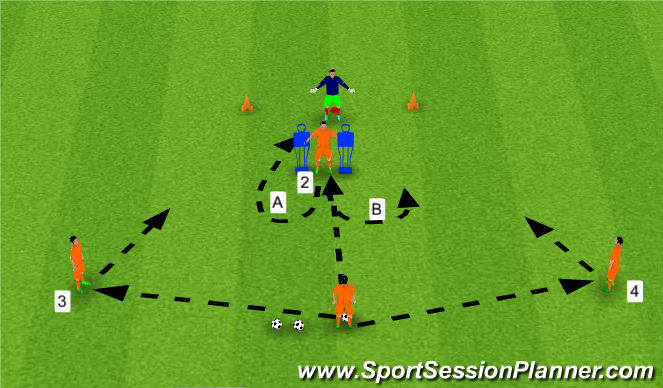 Football/Soccer Session Plan Drill (Colour): Shooting Drill