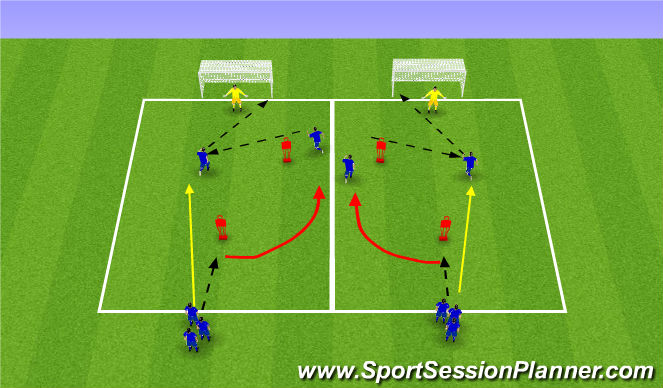 Football/Soccer Session Plan Drill (Colour): 2v1
