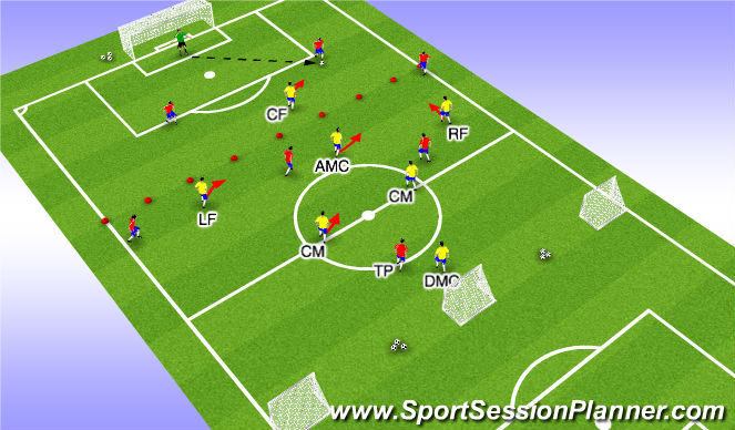 Football/Soccer Session Plan Drill (Colour): Part II