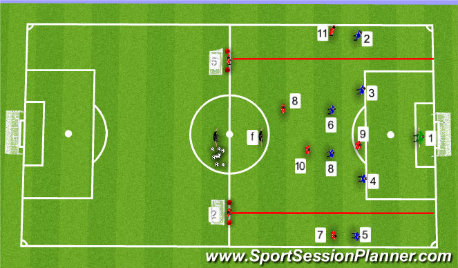 Football/Soccer Session Plan Drill (Colour): Game Training