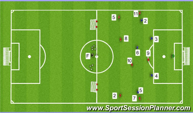 Football/Soccer Session Plan Drill (Colour): Training Game