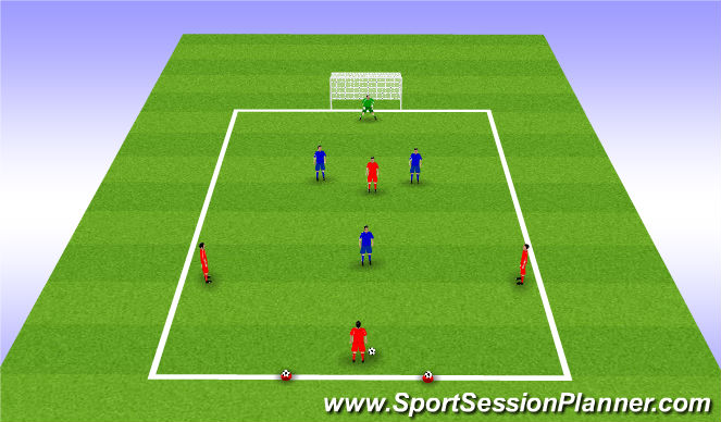 Football/Soccer Session Plan Drill (Colour): Stage 3: Open 4v3+GK