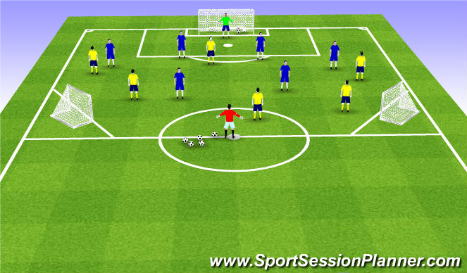 Football/Soccer Session Plan Drill (Colour): Training Game