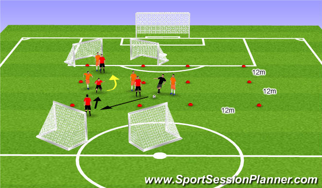 Football/Soccer Session Plan Drill (Colour): Skill 2