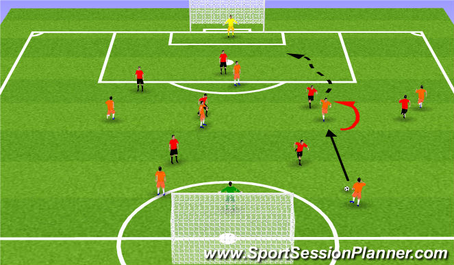 Football/Soccer Session Plan Drill (Colour): Small Side Game