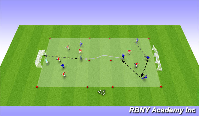 Football/Soccer Session Plan Drill (Colour): Possession & Shooting Game.