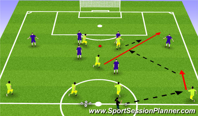 Football/Soccer Session Plan Drill (Colour): Phase play